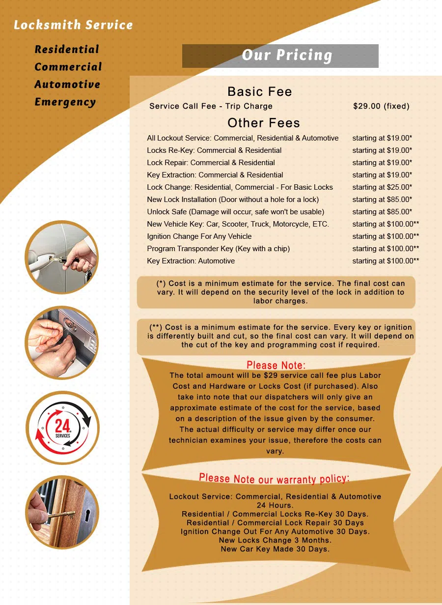 Logan Locksmith Shop Minnetonka, MN 952-563-9965